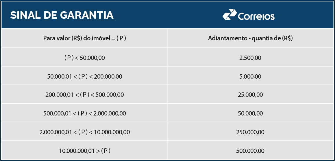 Tabela Condições de Pagamento_CORREIOS 6.png